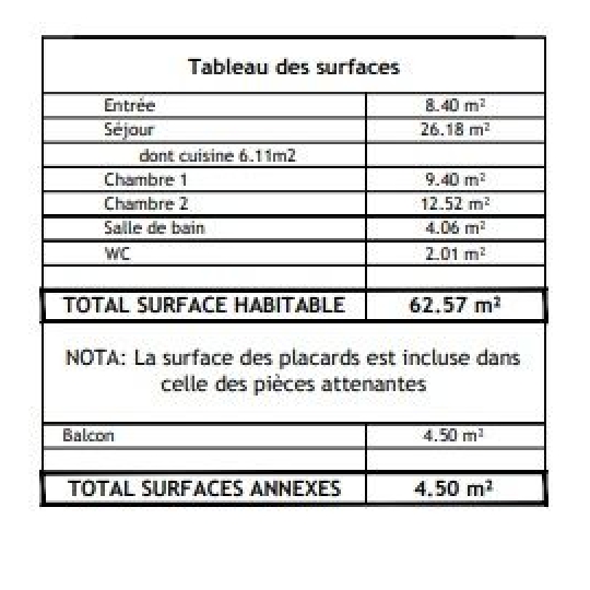  Annonces BAGNEUX : Appartement | VITRY-SUR-SEINE (94400) | 62 m2 | 346 000 € 